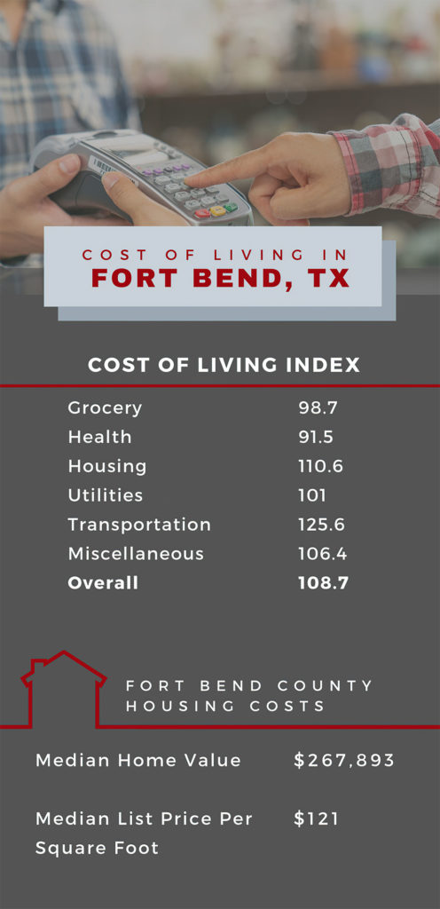 Fort Bend, TX Cost of Living