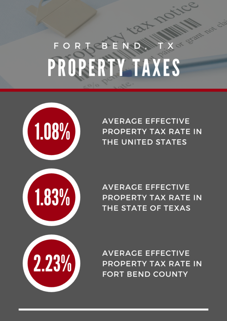Infographic on Property Taxes in Fort Bend County TX