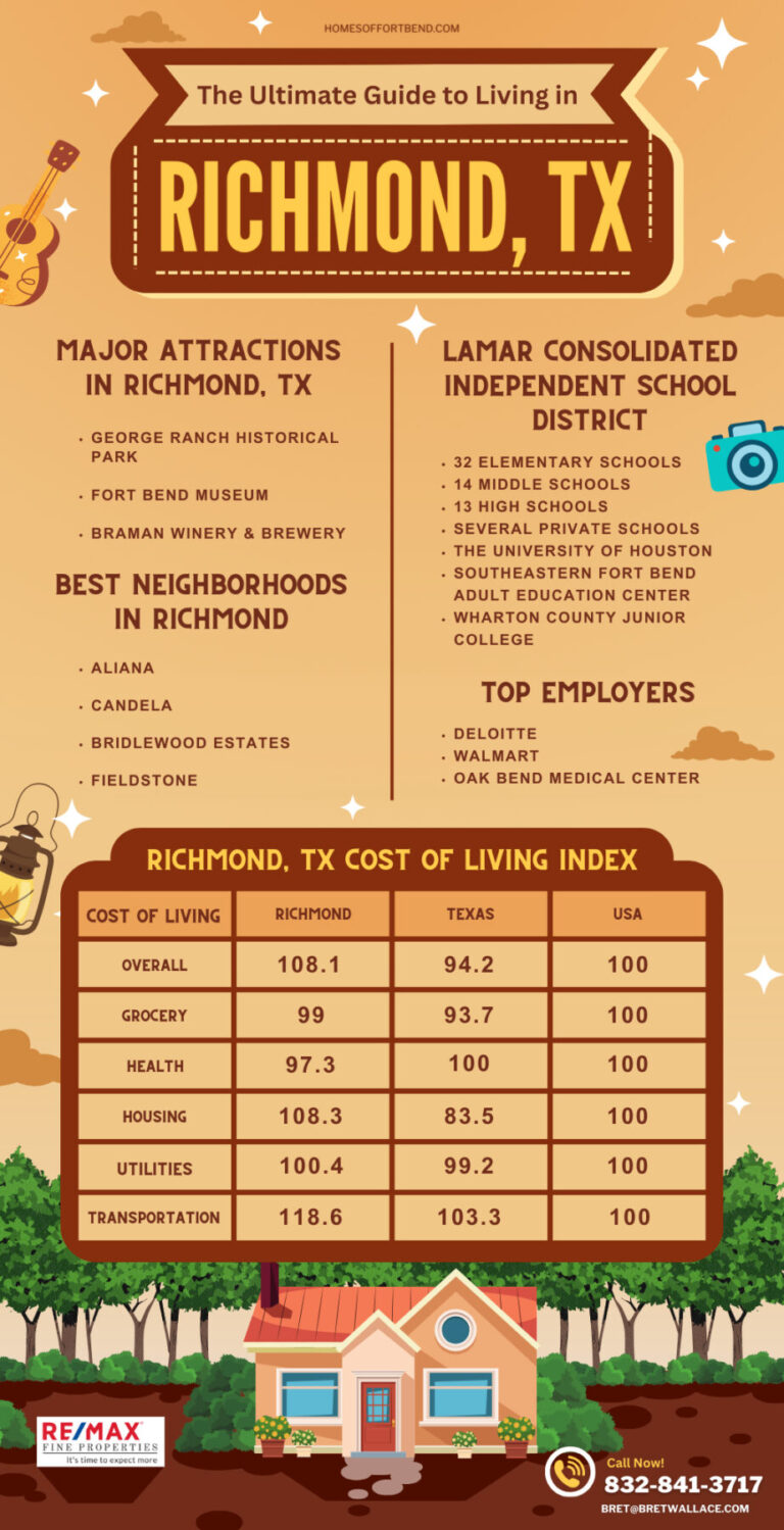 The Ultimate Guide to Living in Richmond, TX