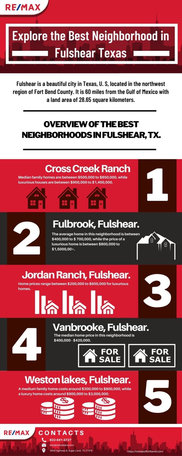Explore the Best Neighborhood in Fulshear Texas Blog Infographics