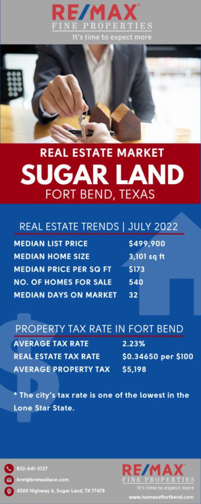 Sugar Land, TX Real Estate in 2022
