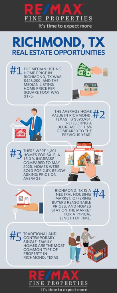 Discover Richmond, TX Real Estate Opportunities
